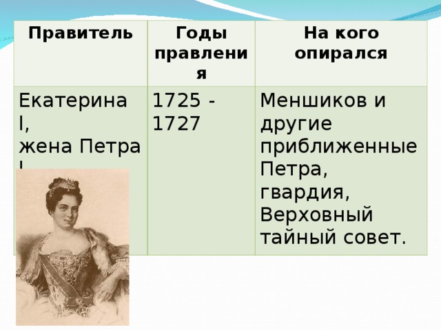 Правитель Годы правления Екатерина l , жена Петра l На кого опирался 1725 - 1727 Меншиков и другие приближенные Петра, гвардия, Верховный тайный совет.  