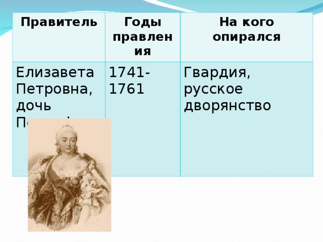 Правитель Годы правления Елизавета Петровна, дочь Петра l 1741- 1761 На кого опирался Гвардия, русское дворянство 