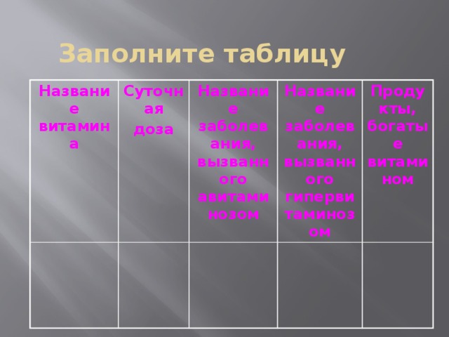 Заполните таблицу Название витамина Суточная доза Название заболевания, вызванного авитаминозом Название заболевания, вызванного гипервитаминозом Продукты, богатые витамином 