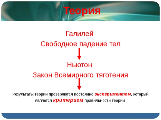 Теория Галилей Свободное падение тел Ньютон Закон Всемирного тяготения Результаты теории проверяются постоянно экспериментом , который является критерием  правильности теории 