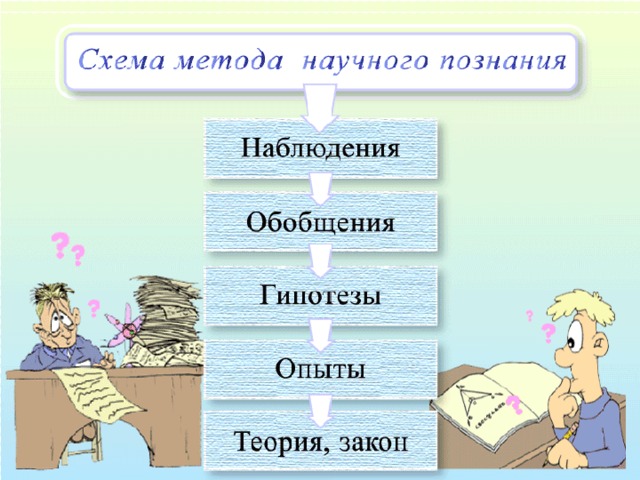 В результате обобщения экспериментальных фактов, а также результатов деятельности людей устанавливаются физические законы  — устойчивые повторяющиеся объективные закономерности, существующие в природе. Наиболее важные законы устанавливают связь между физическими величинами, для чего необходимо эти величины измерять. Научный метод , опираясь на опыт, отыскивают количественные (математически формулируемые) законы природы ; открытые законы проверяются практикой; 