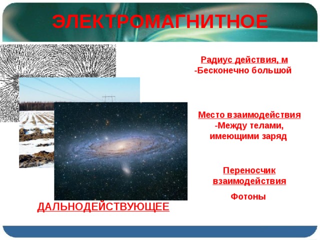 ЭЛЕКТРОМАГНИТНОЕ Радиус действия, м -Бесконечно большой Место взаимодействия -Между телами, имеющими заряд  Переносчик взаимодействия Фотоны  ДАЛЬНОДЕЙСТВУЮЩЕЕ 