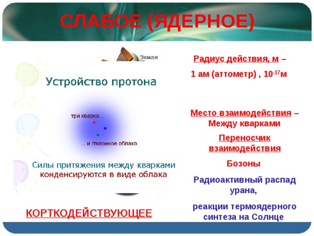 СЛАБОЕ (ЯДЕРНОЕ) Радиус действия, м – 1 ам (аттометр)  , 10 -17 м  Место взаимодействия –Между кварками Переносчик взаимодействия Бозоны  Радиоактивный распад урана, реакции термоядерного синтеза на Солнце КОРТКОДЕЙСТВУЮЩЕЕ 