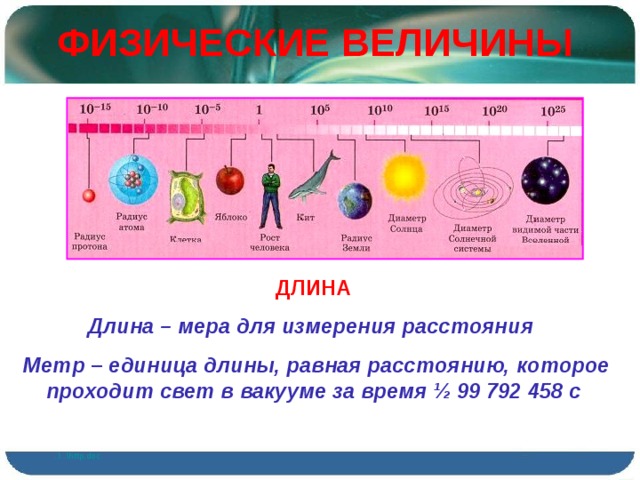 ФИЗИЧЕСКИЕ ВЕЛИЧИНЫ ДЛИНА Длина  –  мера для измерения расстояния   Метр – единица длины, равная расстоянию, которое проходит свет в вакууме за время ½ 99 792 458 с ..\..\http.doc 