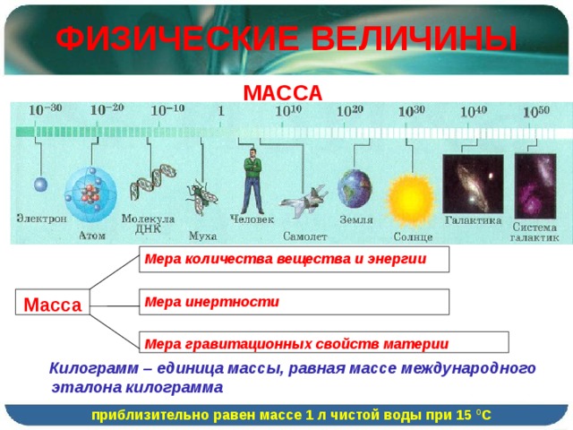 ФИЗИЧЕСКИЕ ВЕЛИЧИНЫ  МАССА Мера количества вещества и энергии Масса Мера инертности Мера гравитационных свойств материи Килограмм – единица массы, равная массе международного эталона килограмма  приблизительно равен массе 1 л чистой воды при 15 0 С  
