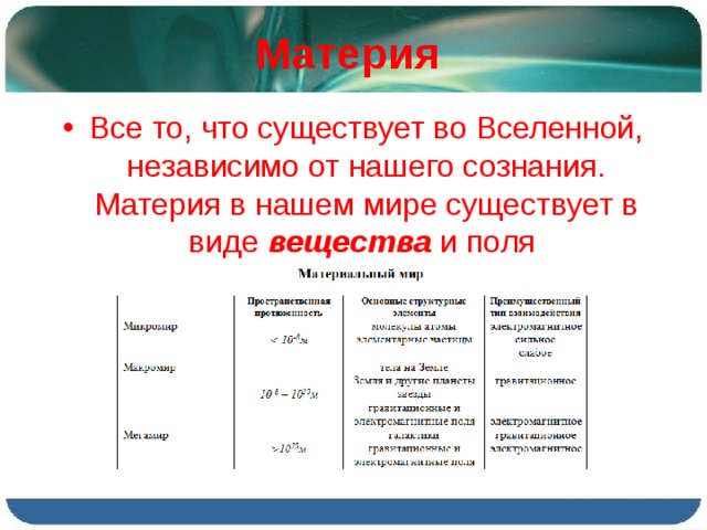 Материя  Все то, что существует во Вселенной, независимо от нашего сознания. Материя в нашем мире существует в виде вещества и поля  