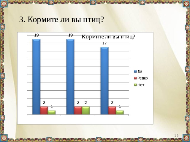 3. Кормите ли вы птиц?