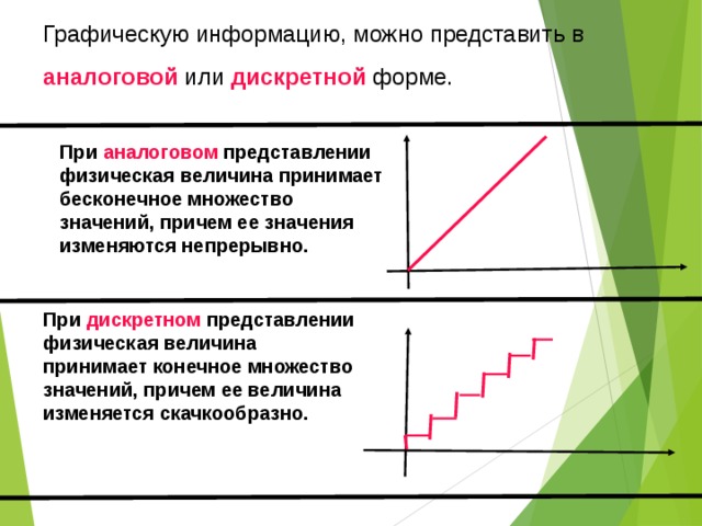 Графическую информацию, можно представить в аналоговой или дискретной форме. При аналоговом представлении физическая величина принимает бесконечное множество значений, причем ее значения изменяются непрерывно.  При дискретном представлении физическая величина принимает конечное множество значений, причем ее величина изменяется скачкообразно. 
