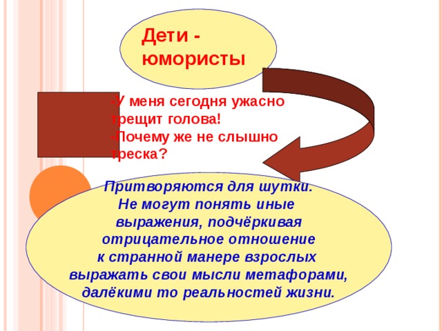 Дети - юмористы -У меня сегодня ужасно трещит голова! -Почему же не слышно треска?   Притворяются для шутки. Не могут понять иные выражения, подчёркивая отрицательное отношение  к странной манере взрослых выражать свои мысли метафорами, далёкими то реальностей жизни.