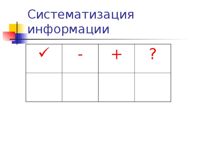 Систематизация информации  - + ?