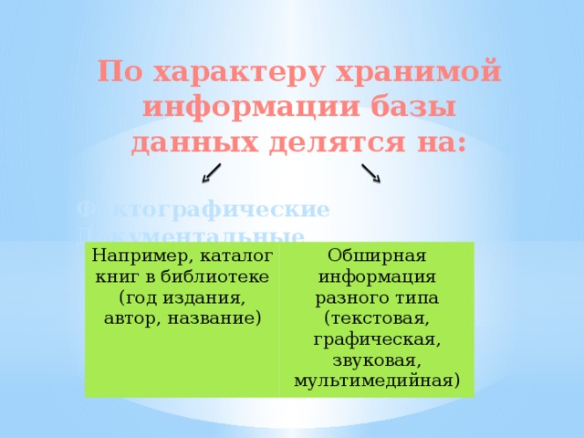 По характеру хранимой информации базы данных делятся на:  Фактографические  Документальные  Например, каталог книг в библиотеке (год издания, автор, название) Обширная информация разного типа  (текстовая, графическая, звуковая, мультимедийная) 