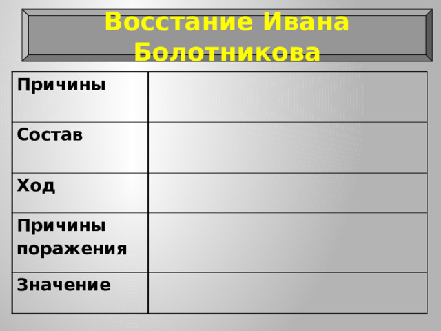 Восстание Ивана Болотникова Причины Состав Ход Причины поражения Значение 
