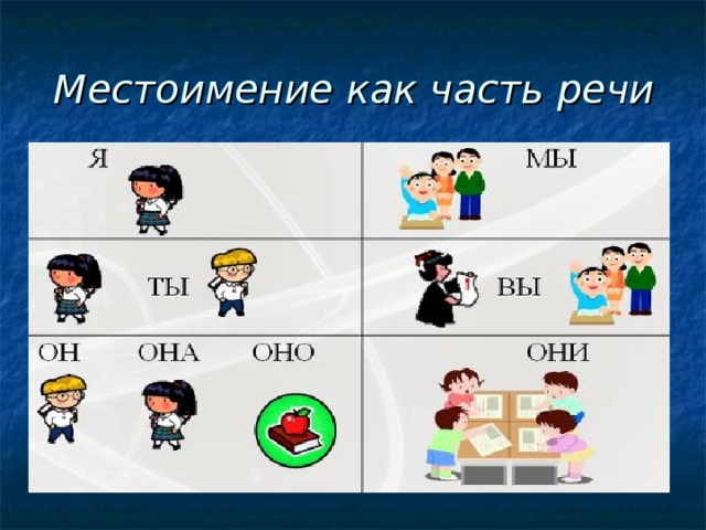 Местоимение как часть речи 