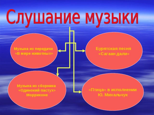 Бурятская песня «Сагаан дали» Музыка из передачи «В мире животных» Музыка из сборника «Одинокий пастух» Морриконе «Птица» в исполнении Ю. Михальчук 
