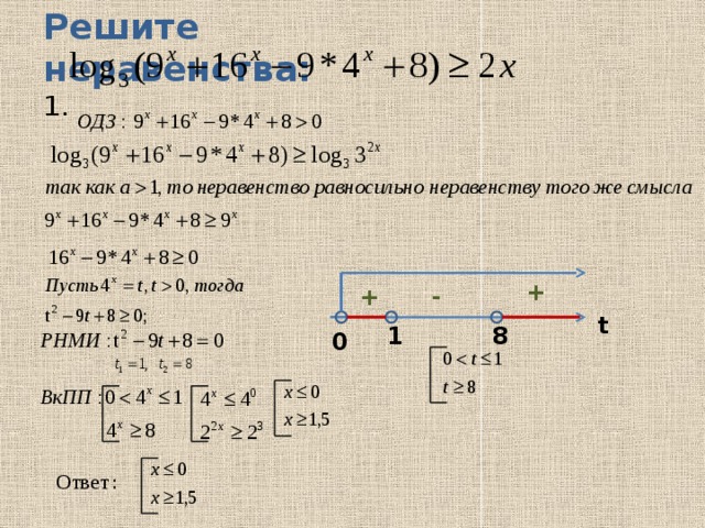 Решите неравенства: 1. + - + t 1 8 0 