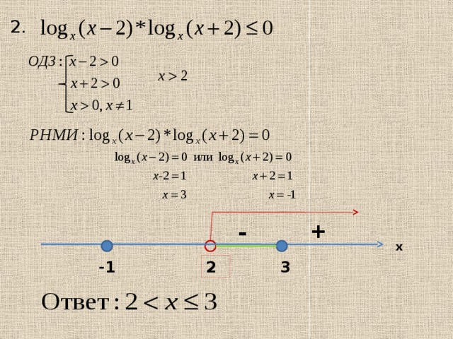 2.  - + x 2 -1 3 