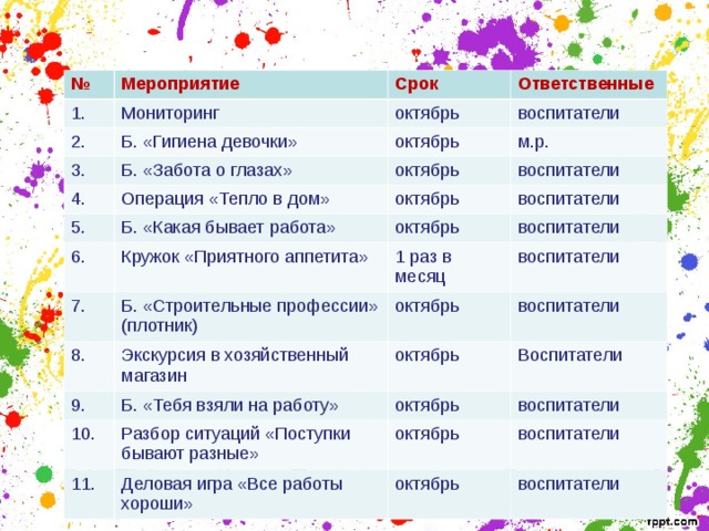 № 1. Мероприятие Срок Мониторинг 2. 3. Ответственные октябрь Б. «Гигиена девочки» 4. Б. «Забота о глазах» октябрь воспитатели м.р. октябрь Операция «Тепло в дом» 5. воспитатели Б. «Какая бывает работа» октябрь 6. октябрь воспитатели Кружок «Приятного аппетита» 7. воспитатели 1 раз в месяц Б. «Строительные профессии» (плотник) 8. воспитатели октябрь Экскурсия в хозяйственный магазин 9. Б. «Тебя взяли на работу» воспитатели октябрь 10. 11. Разбор ситуаций «Поступки бывают разные» Воспитатели октябрь воспитатели октябрь Деловая игра «Все работы хороши» воспитатели октябрь воспитатели 
