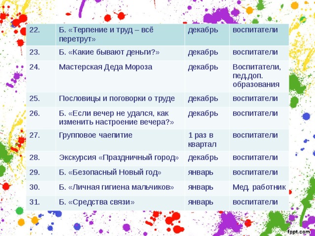 22. Б. «Терпение и труд – всё перетрут» 23. декабрь Б. «Какие бывают деньги?» 24. воспитатели декабрь Мастерская Деда Мороза 25. 26. воспитатели декабрь Пословицы и поговорки о труде Б. «Если вечер не удался, как изменить настроение вечера?» 27. декабрь Воспитатели, пед.доп. образования воспитатели 28. декабрь Групповое чаепитие Экскурсия «Праздничный город» 29. 1 раз в квартал воспитатели воспитатели декабрь Б. «Безопасный Новый год» 30. воспитатели январь Б. «Личная гигиена мальчиков» 31. воспитатели январь Б. «Средства связи» Мед. работник январь воспитатели 