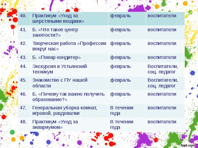 40. Практикум «Уход за шерстяными вещами» 41. февраль Б. «Что такое центр занятости?» 42. воспитатели 43. февраль Творческая работа «Профессии вокруг нас» 44. Б. «Повар-кондитер» февраль воспитатели воспитатели февраль 45. Экскурсия в Устьянский техникум 46. Знакомство с ПУ нашей области февраль воспитатели Воспитатели, соц. педагог февраль Б. «Почему так важно получить образование?» 47. Воспитатели, соц. педагог февраль Генеральная уборка комнат, игровой, раздевалки 48. воспитатели В течении года Практикум «Уход за аквариумом» воспитатели В течении года воспитатели 