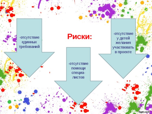 отсутствие -отсутствие у детей желания участвовать в проекте единных требований  Риски: -отсутствие помощи специа- листов 