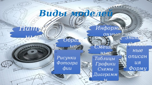 Виды моделей Информационные Натурные Знаковые Образные Смешанные Словесные описания Формулы Рисунки Фотографии Таблицы Графики Схемы Диаграммы 