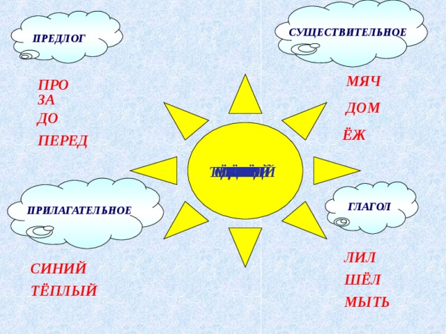 СУЩЕСТВИТЕЛЬНОЕ ПРЕДЛОГ МЯЧ ПРО ЗА  ДОМ ДО ЁЖ ПЕРЕД ДО ПЕРЕД МЫТЬ ЁЖ ЗА  ДОМ ШЁЛ ПРО ЛИЛ СИНИЙ ТЁПЛЫЙ МЯЧ ГЛАГОЛ ПРИЛАГАТЕЛЬНОЕ ЛИЛ СИНИЙ ШЁЛ ТЁПЛЫЙ МЫТЬ 