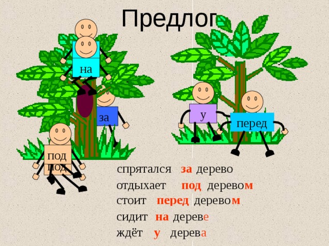 Предлог на на у за перед под под спрятался … дерево за м отдыхает … дерево под стоит … дерево м перед сидит … дерево дерев е на ждёт … дерево у дерев а 