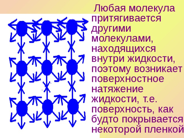  Любая молекула притягивается другими молекулами, находящихся внутри жидкости, поэтому возникает поверхностное натяжение жидкости, т.е. поверхность, как будто покрывается некоторой пленкой 