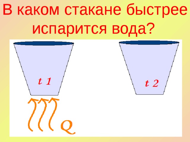 В каком стакане быстрее испарится вода?  