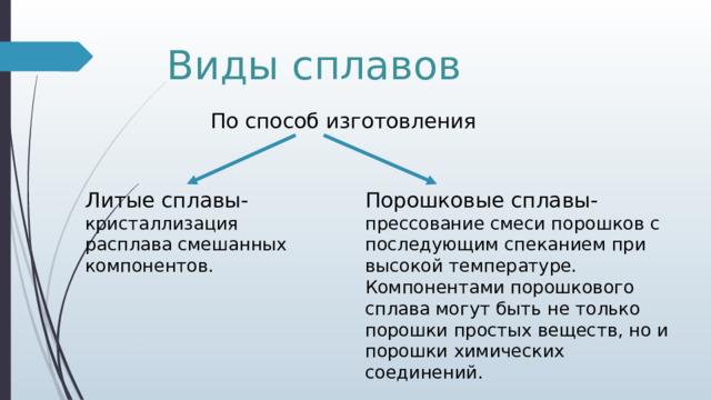 Виды сплавов По способ изготовления Литые сплавы- Порошковые сплавы- кристаллизация расплава смешанных компонентов. прессование смеси порошков с последующим спеканием при высокой температуре. Компонентами порошкового сплава могут быть не только порошки простых веществ, но и порошки химических соединений. 