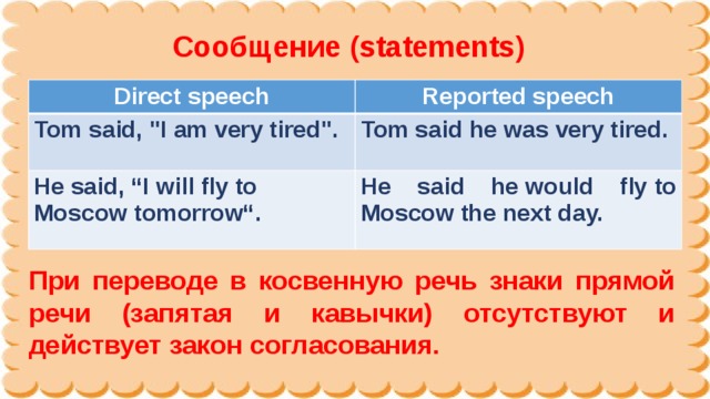 Сообщение (statements) Direct speech Reported speech Tom said, 
