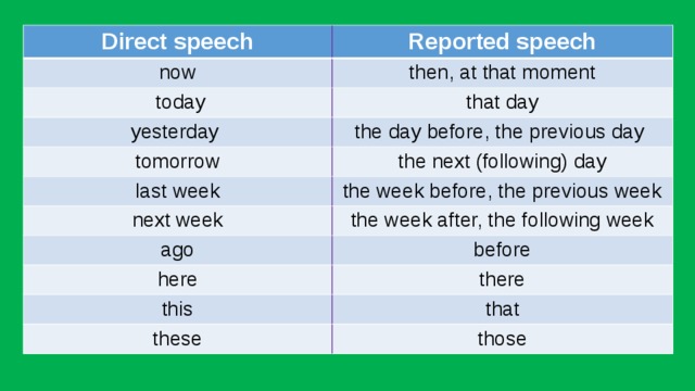 Direct speech Reported speech now then, at that moment  today that day yesterday  the day before, the previous day tomorrow the next (following) day last week the week before, the previous week next week the week after, the following week ago before here there this that these those 