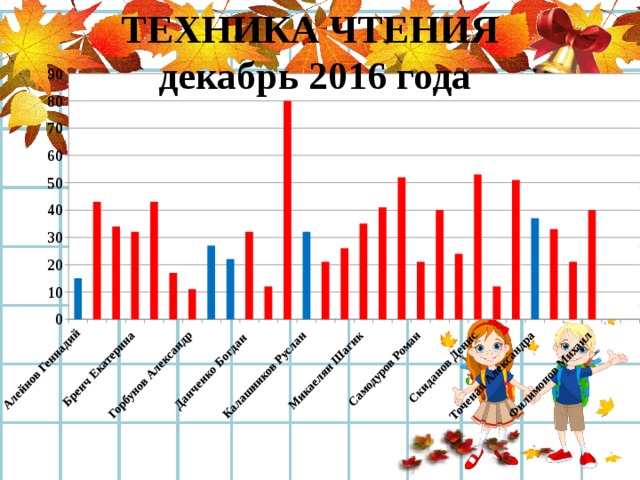 ТЕХНИКА ЧТЕНИЯ декабрь 2016 года 