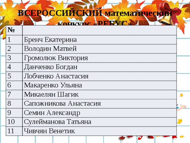 ВСЕРОССИЙСКИЙ математический конкурс «РЕБУС» № 1 Бренч Екатерина 2 Володин Матвей 3 Громолюк Виктория 4 Данченко Богдан 5 6 Лобченко Анастасия Макаренко Ульяна 7 Микаелян Шагик 8 Сапожникова Анастасия 9 Семин Александр 10 Сулейманова Татьяна 11 Чивчян Венетик 