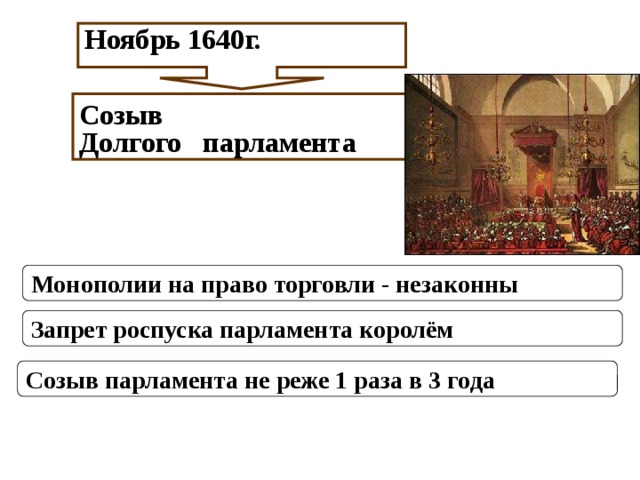   Ноябрь 1640г. Созыв Долгого парламента Монополии на право торговли - незаконны Запрет роспуска парламента королём Созыв парламента не реже 1 раза в 3 года 