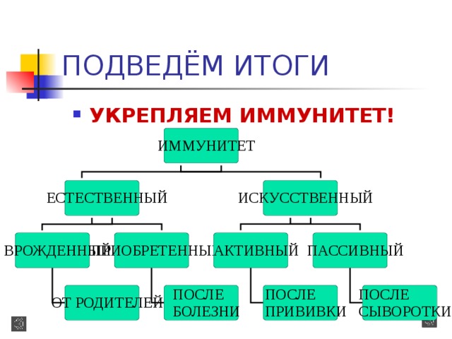 ПОДВЕДЁМ ИТОГИ УКРЕПЛЯЕМ ИММУНИТЕТ!  