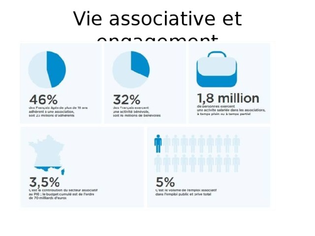 Vie associative et engagement 