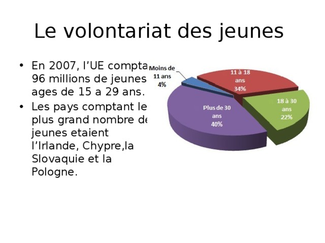 Le volontariat des jeunes En 2007, l’UE comptait 96 millions de jeunes ages de 15 a 29 ans. Les pays comptant le plus grand nombre de jeunes etaient l’Irlande, Chypre,la Slovaquie et la Pologne. 