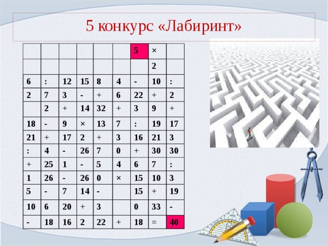 5 конкурс «Лабиринт» 6 : 2 12 7 2 18 15 3 5 + 8 - - 21 × 4 + 9 + : 14 - 2 × 4 32 + 17 6 - 10 1 13 25 + 22 2 1 26 5 26 7 : + + 3 3 10 - - 2 - 9 7 : - + 5 7 19 6 0 16 26 18 14 17 0 20 21 4 + × 3 + 6 - 30 16 30 15 2 7 3 22 15 : 10 0 + 3 + 33 19 18 - = 40 