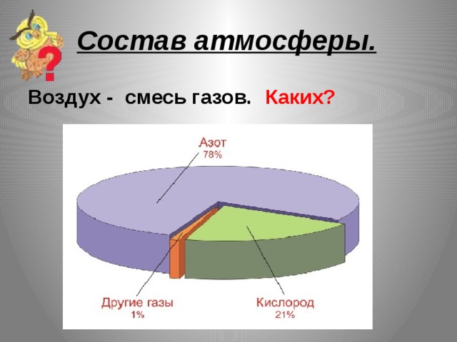Состав атмосферы. Воздух -  смесь газов. Каких? 