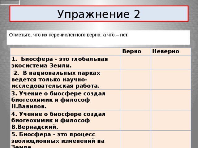 Упражнение 2 Отметьте, что из перечисленного верно, а что – нет.   Верно 1. Биосфера - это глобальная экосистема Земли.  2. В национальных парках ведется только научно-исследовательская работа. Неверно 3. Учение о биосфере создал биогеохимик и философ Н.Вавилов. 4. Учение о биосфере создал биогеохимик и философ В.Вернадский. 5. Биосфера - это процесс эволюционных изменений на Земле.