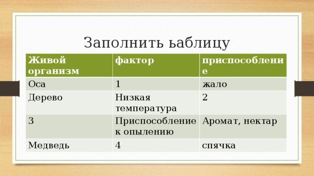 Заполнить ьаблицу Живой организм фактор Оса приспособление 1 Дерево Низкая температура жало 3 2 Приспособление к опылению Медведь 4 Аромат, нектар спячка 