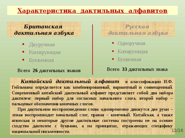 Характеристика дактильных алфавитов Британская дактильная азбука Русская  дактильная азбука Двуручная Копирующая Буквенная Одноручная Копирующая Буквенная  Всего 33 дактильных знака Всего 26 дактильных знаков  Китайский дактильный алфавит в классификации И.Ф. Гейльмана определяется как комбинированный, вариантный и совмещенный. Современный китайский дактильный алфавит представляет собой два набора дактилем: первый набор для согласных начального слога, второй набор – пальцевые обозначения конечных слогов.  При дактильном воспроизведении слова одновременно движутся две руки – левая воспроизводит начальный слог, правая – конечный. Китайская, а также японская и некоторые другие дактильные системы построены не на основе сходства дактилем с буквами, а на принципах, отражающих специфику национальной письменности.  /16 