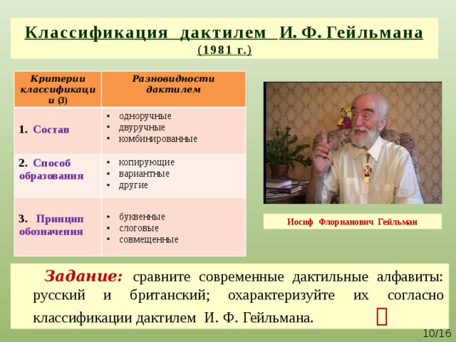 Классификация дактилем И. Ф. Гейльмана (1981 г.) Критерии классификации (3) Разновидности дактилем  1. Состав одноручные двуручные комбинированные 2. Способ образования копирующие вариантные другие  3. Принцип обозначения буквенные слоговые совмещенные Иосиф Флорианович Гейльман  Задание: сравните современные дактильные алфавиты: русский и британский; охарактеризуйте их согласно классификации дактилем И. Ф. Гейльмана.    /16 