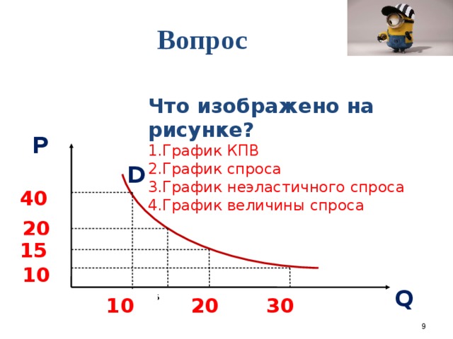 Вопрос Что изображено на рисунке? 1.График КПВ 2.График спроса 3.График неэластичного спроса 4.График величины спроса P D 40 20 15 10 Q 10 20 30 15 