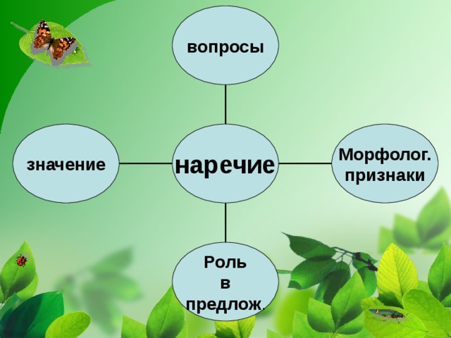 вопросы значение Морфолог. признаки наречие Роль в предлож . 