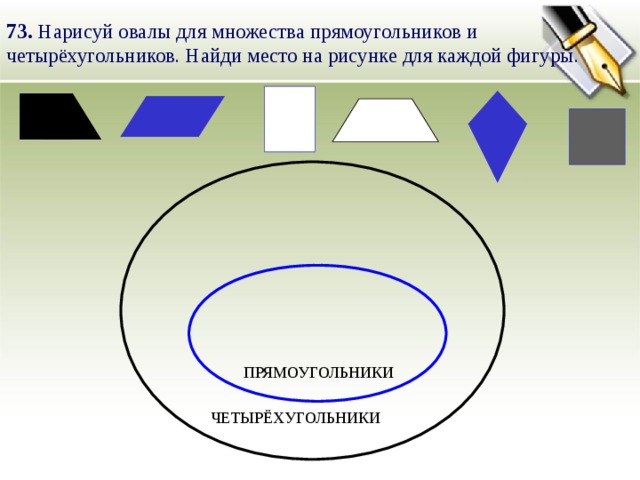 73. Нарисуй овалы для множества прямоугольников и четырёхугольников. Найди место на рисунке для каждой фигуры. ПРЯМОУГОЛЬНИКИ ЧЕТЫРЁХУГОЛЬНИКИ 