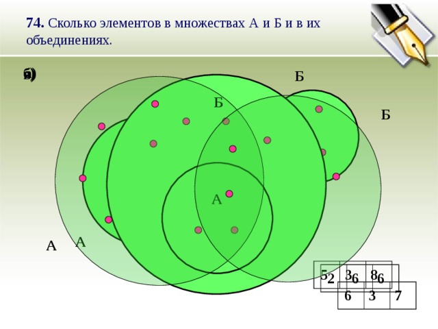 74. Сколько элементов в множествах А и Б и в их объединениях. а) б) в) Б Б Б А А А 8 3 5 6 2 6 7 3 6 