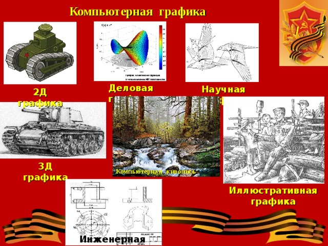 Компьютерная графика Деловая графика Научная графика 2Д графика 3Д графика Компьютерная живопись Иллюстративная графика Инженерная графика 