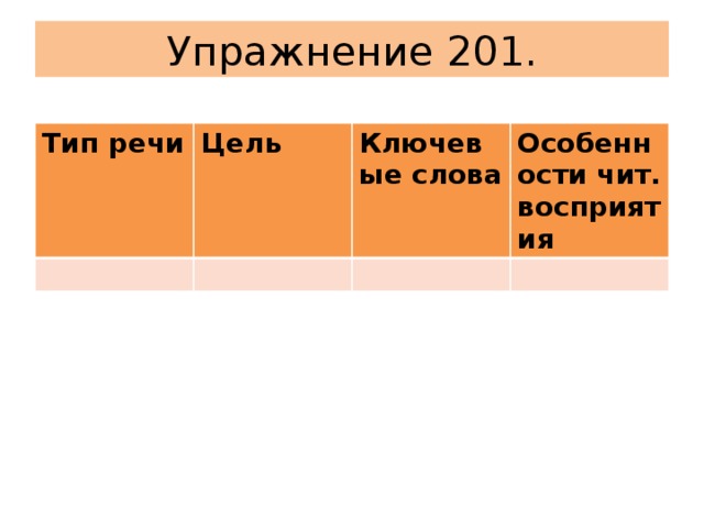 Упражнение 201. Тип речи Цель Ключевые слова  Особенности чит. восприятия 